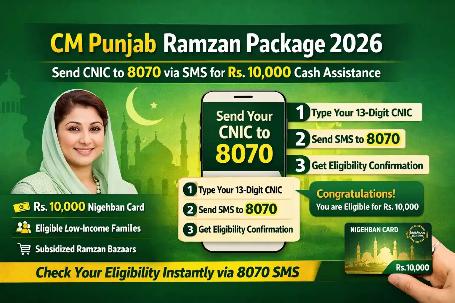 CM Punjab Ramzan Package 2026